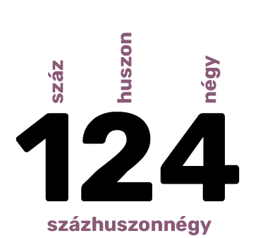 124,százhuszonnégy,négy,huszon,szá