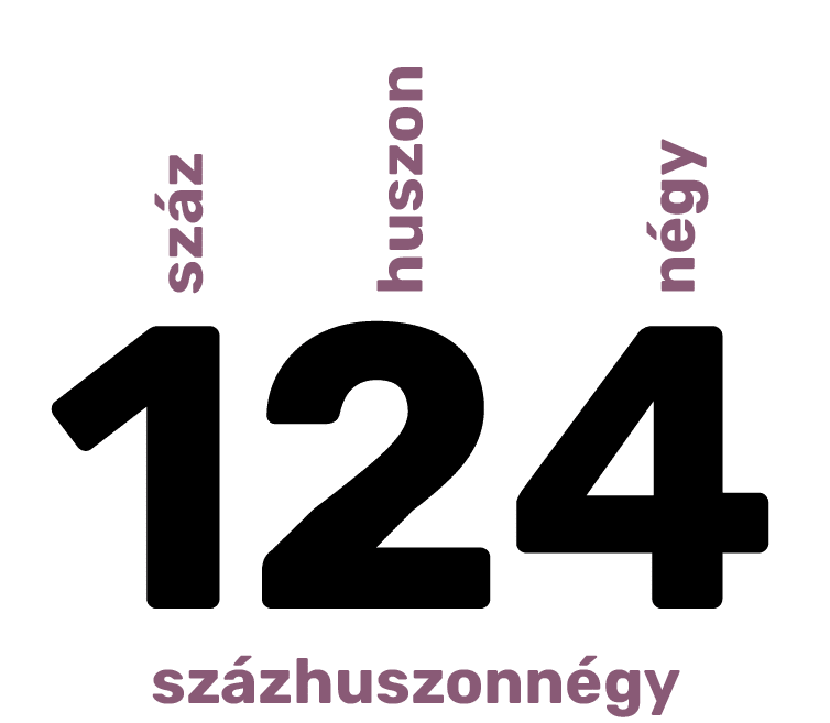 124,százhuszonnégy,négy,huszon,szá