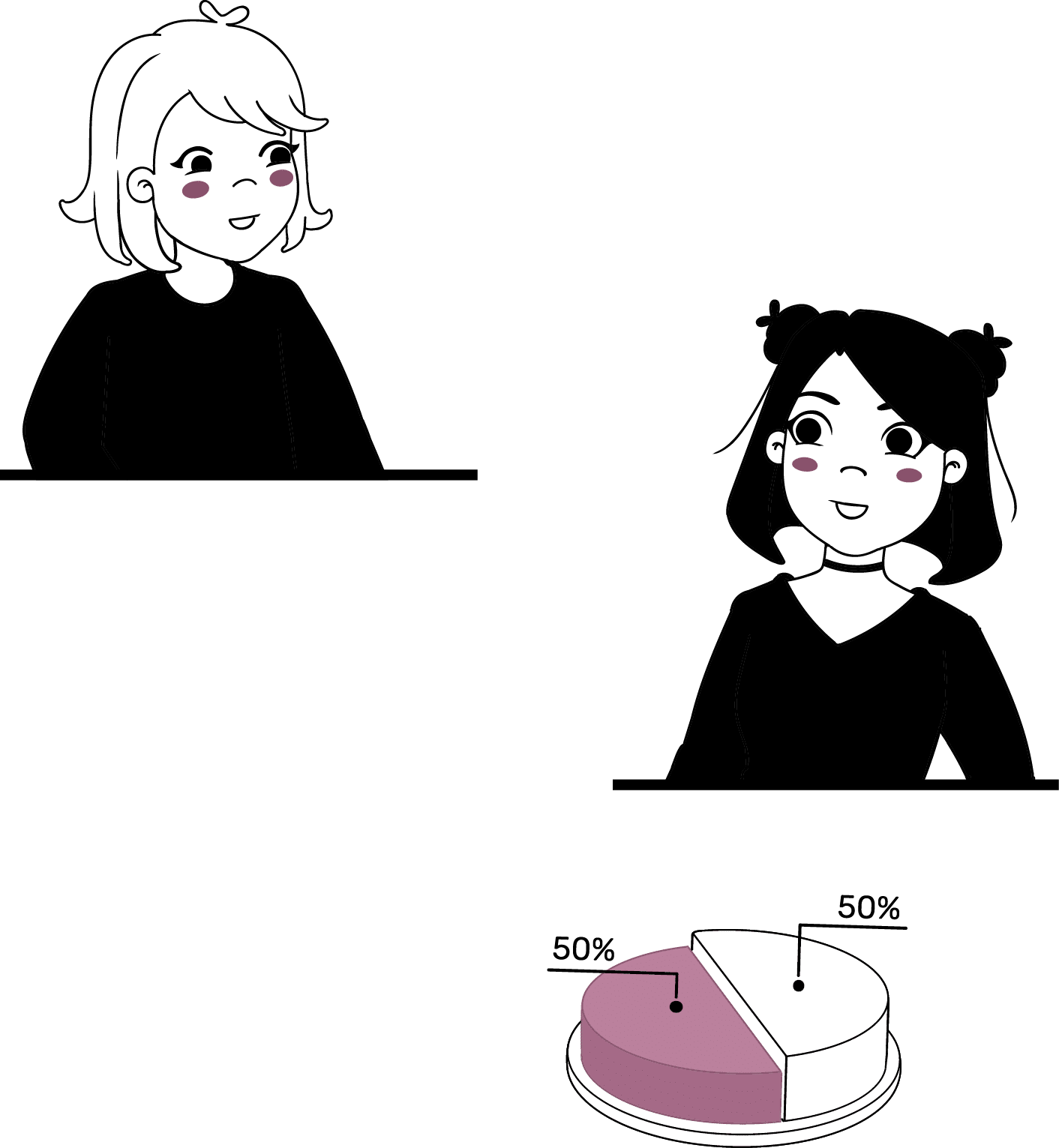Group