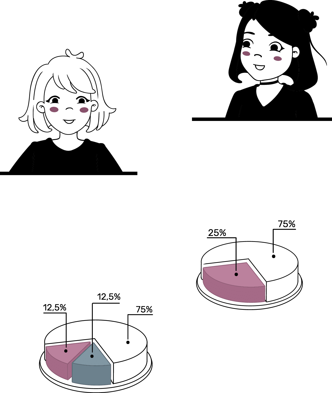 Group