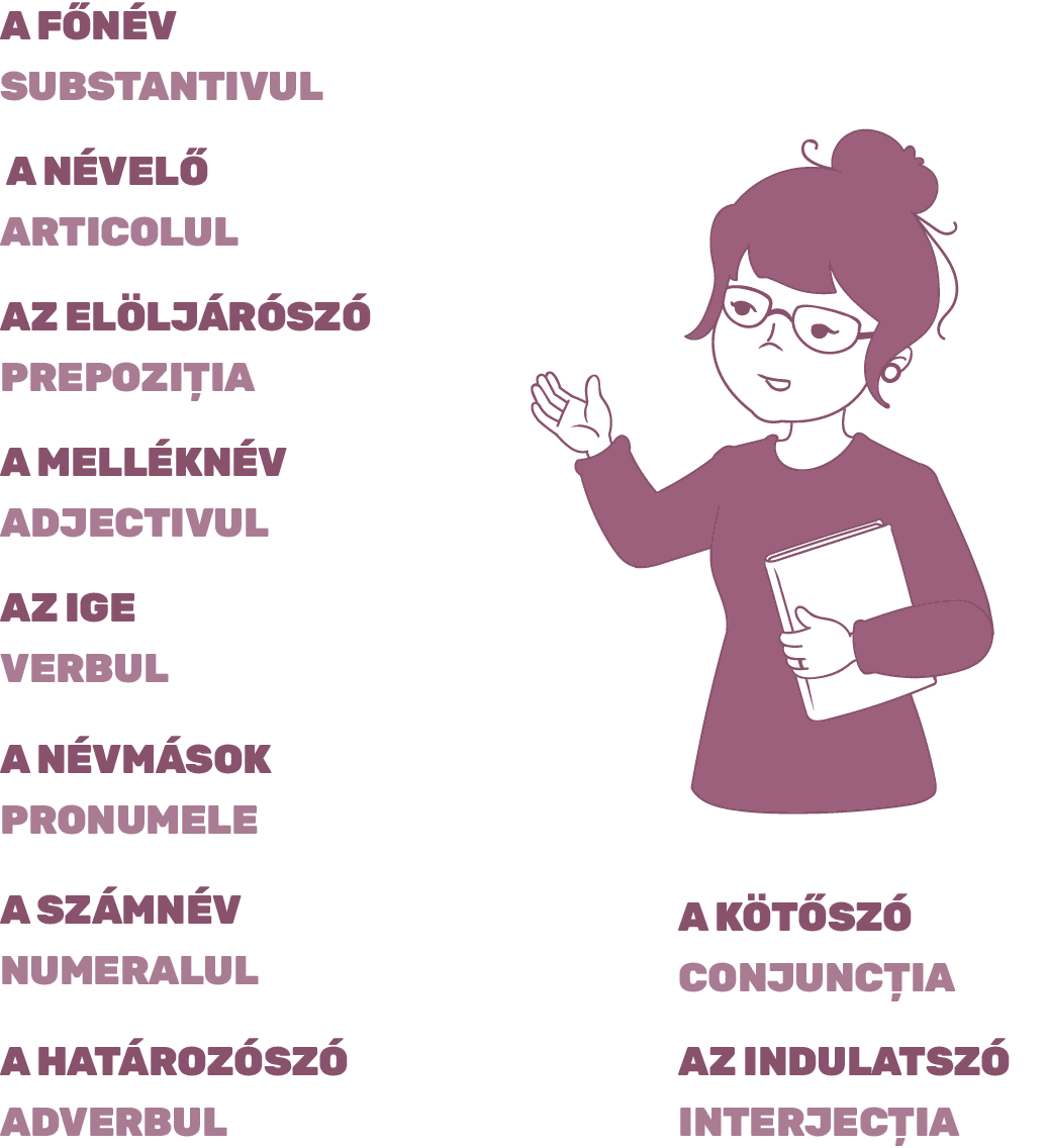     StateType Normal