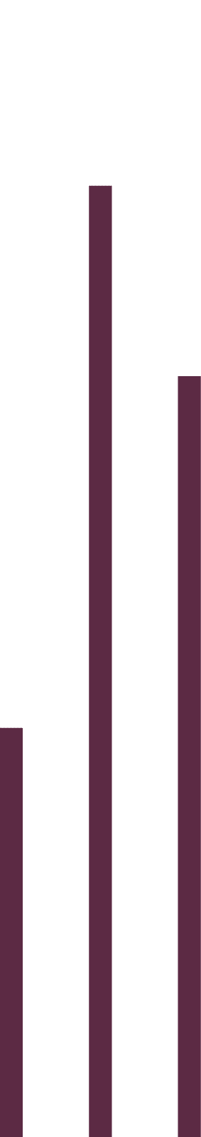 Group