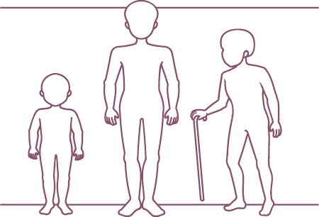 Group