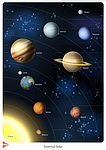 Ilustrație - Sistemul Solar