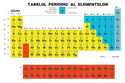 Tabelul periodic al elementelor